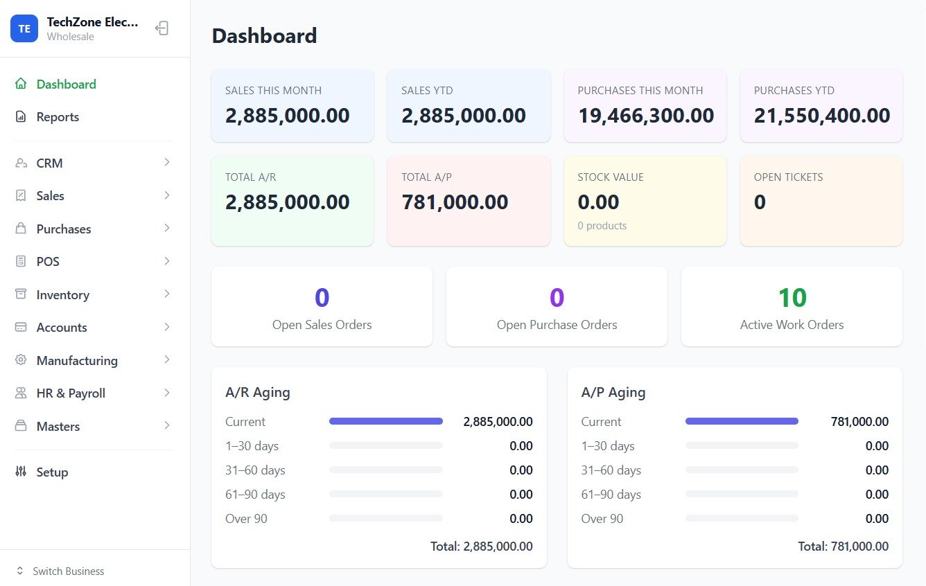 Accounting dashboard with receivables, payables, and top customers