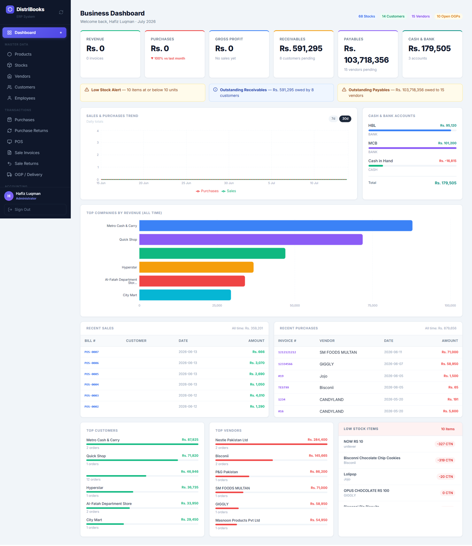 DistriBooks business dashboard with revenue and top companies