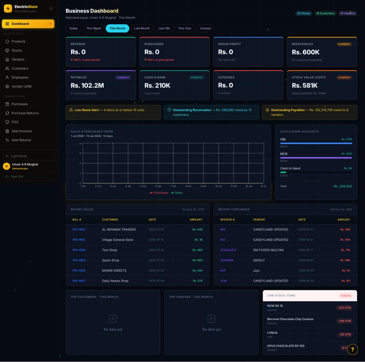 ElectricStore dark-mode dashboard with revenue and stock value